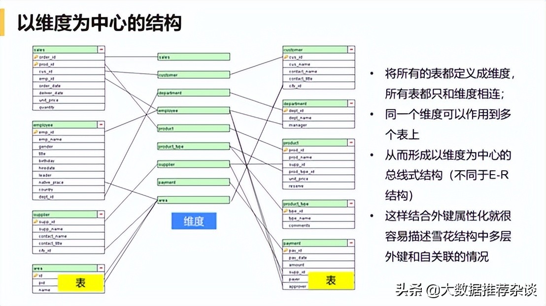 BI 软件都搞不定关联分析？