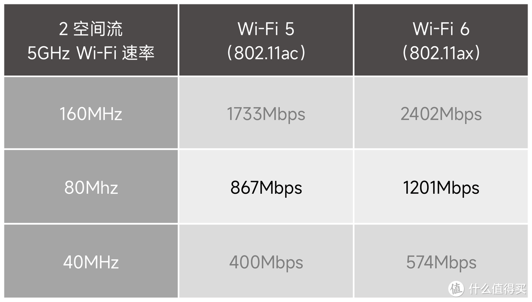 不換路由器也能無線全覆蓋？3個技巧讓WiFi信號提升200%