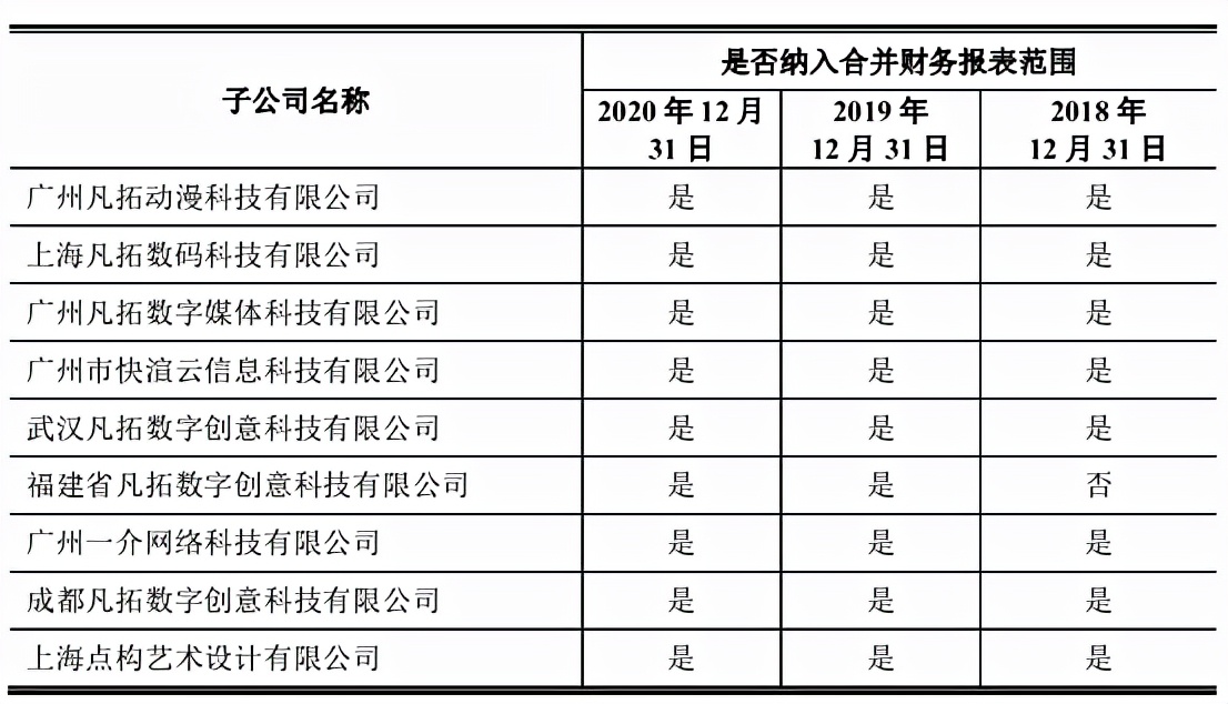 凡拓数创IPO闯关成功：重复补流存疑，与官方数据打架 公司 第2张