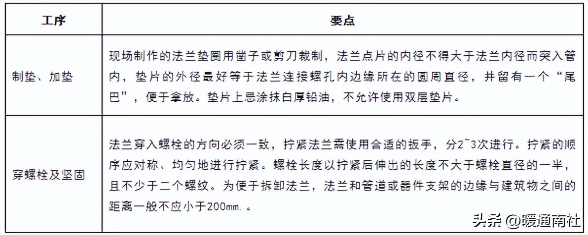 空调冷却冷冻水管道系统施工方案