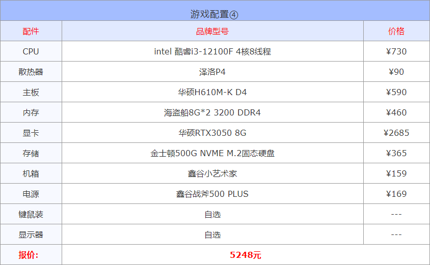 以现在的配置(2022年3月1000到30000元从入门到高端组装电脑配置方案清单)