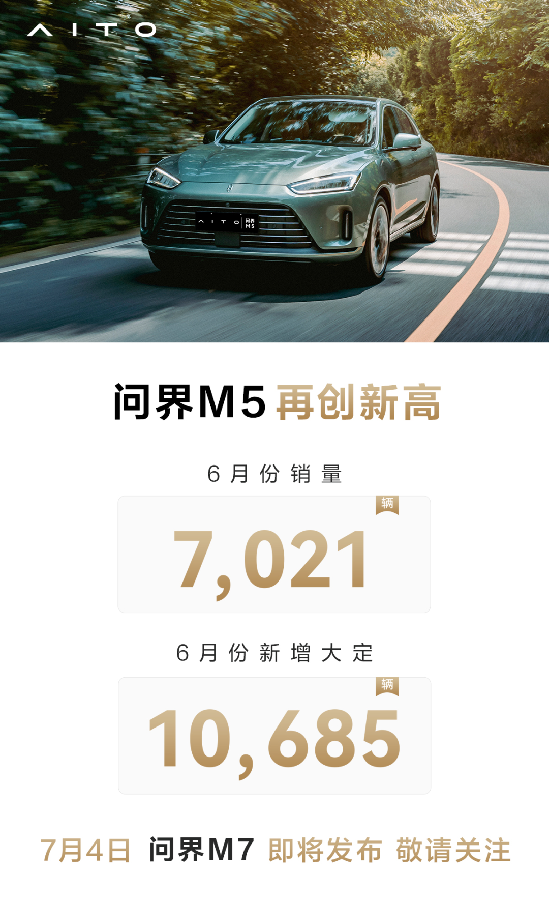 再创新高：AITO 问界 M5 六月销量破 7000 台，新增大定 10685 辆