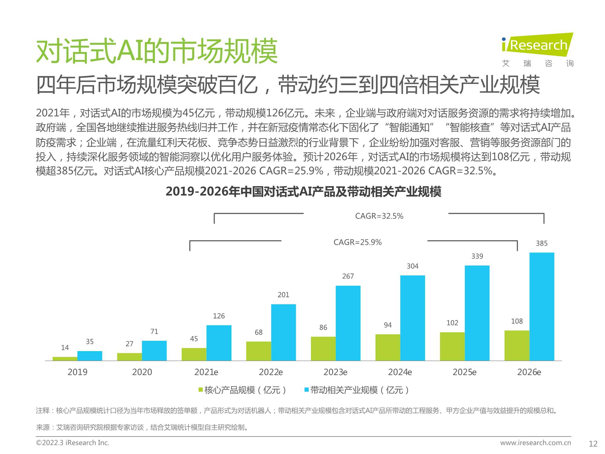 2022年中国对话式AI行业发展白皮书