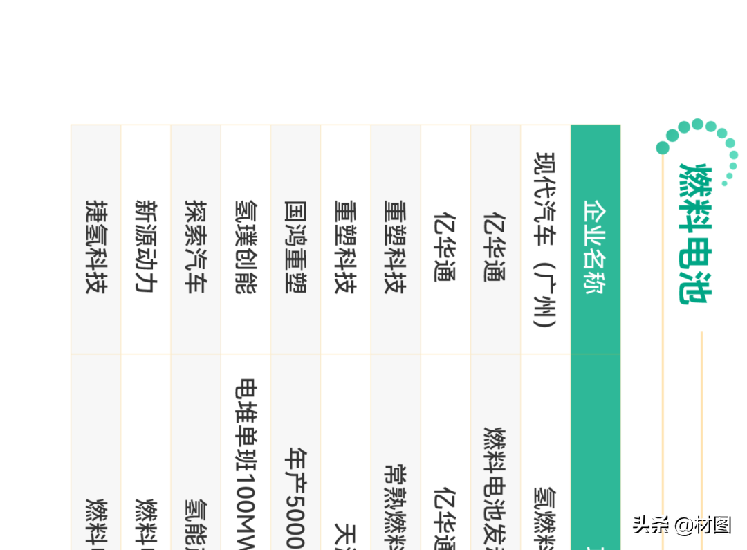 重磅！氢燃料电池产业链全景图