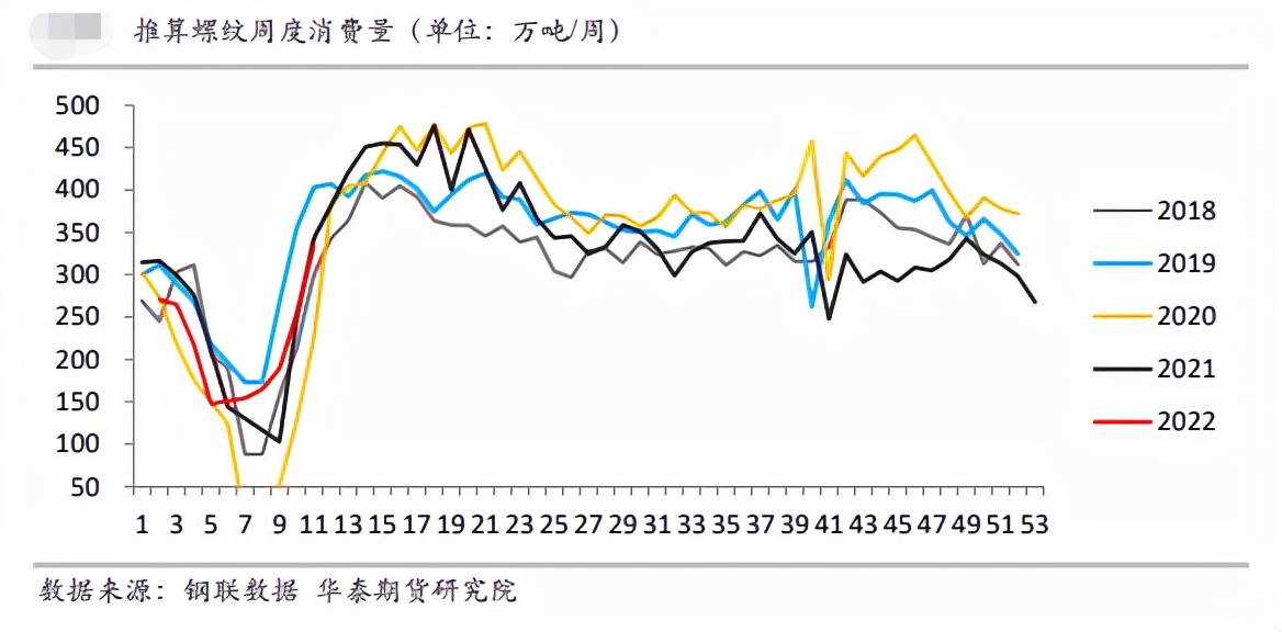 经济数据大超预期 螺纹能否趁势而动