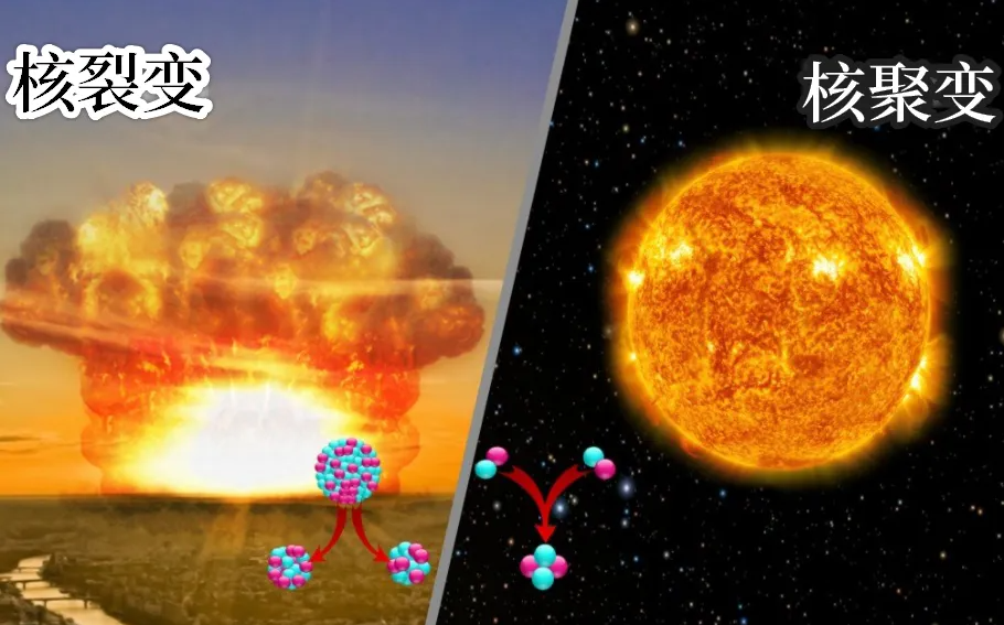 假设核聚变发电研究成功，电费多少钱一度？几分钱还是干脆免费