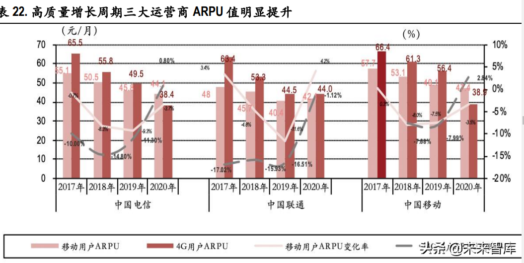 电信运营商行业研究：高质量发展期开启，有望迎价值重估