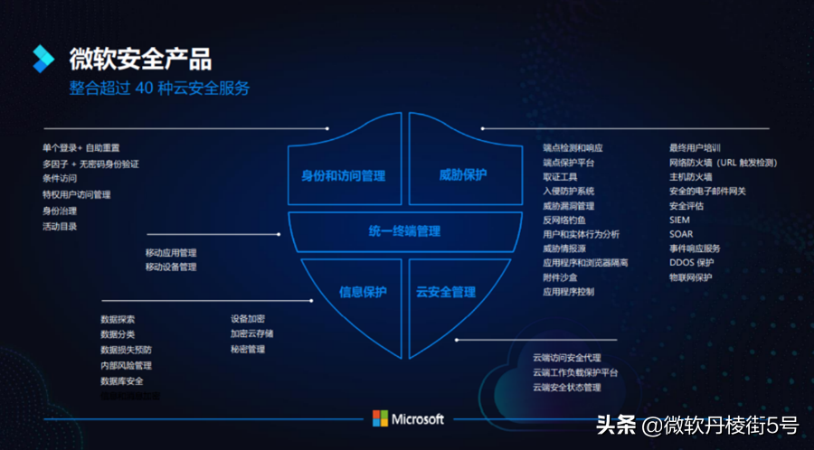 安全与时俱进，微软助力企业打造现代化安全战略