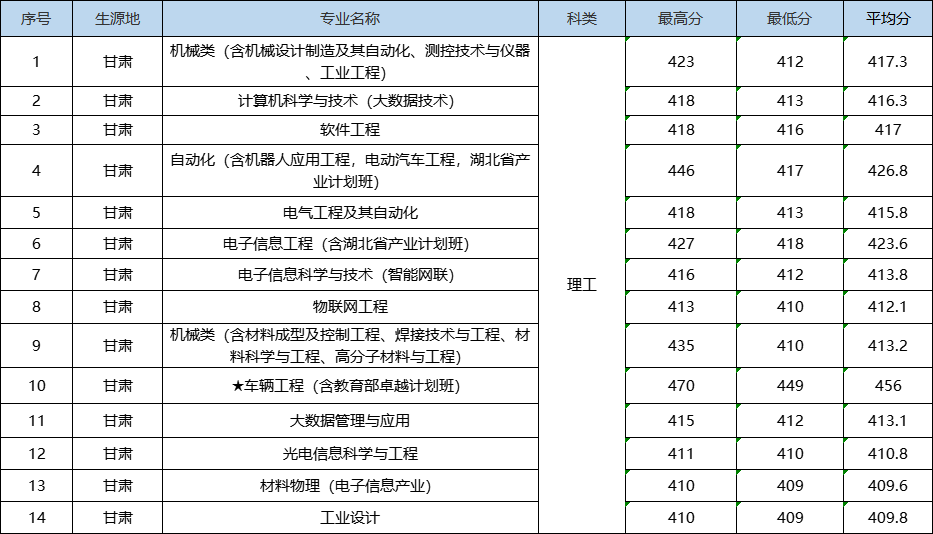 入学是学院，毕业成大学！湖北省政府、教育厅支持该高校更名大学