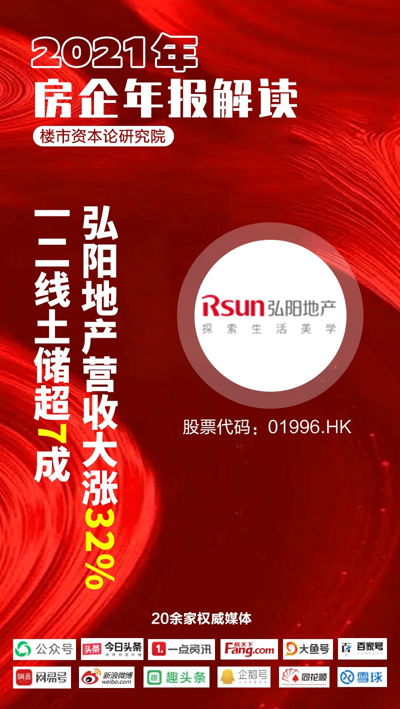 弘陽地產三線綠檔信號足：營收大漲32%，一二線土儲超7成