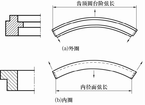 超大型剖分三排圆柱滚子转盘轴承加工工艺（一）