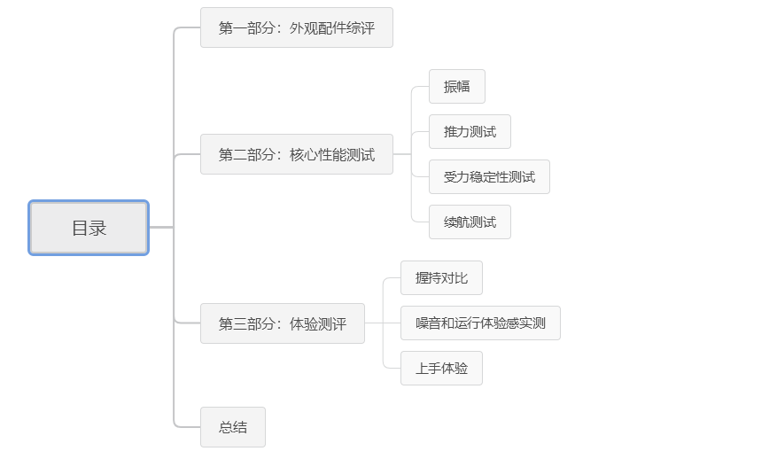 2022最新筋膜枪选购，深度测评10款，这些网红筋膜枪要避坑