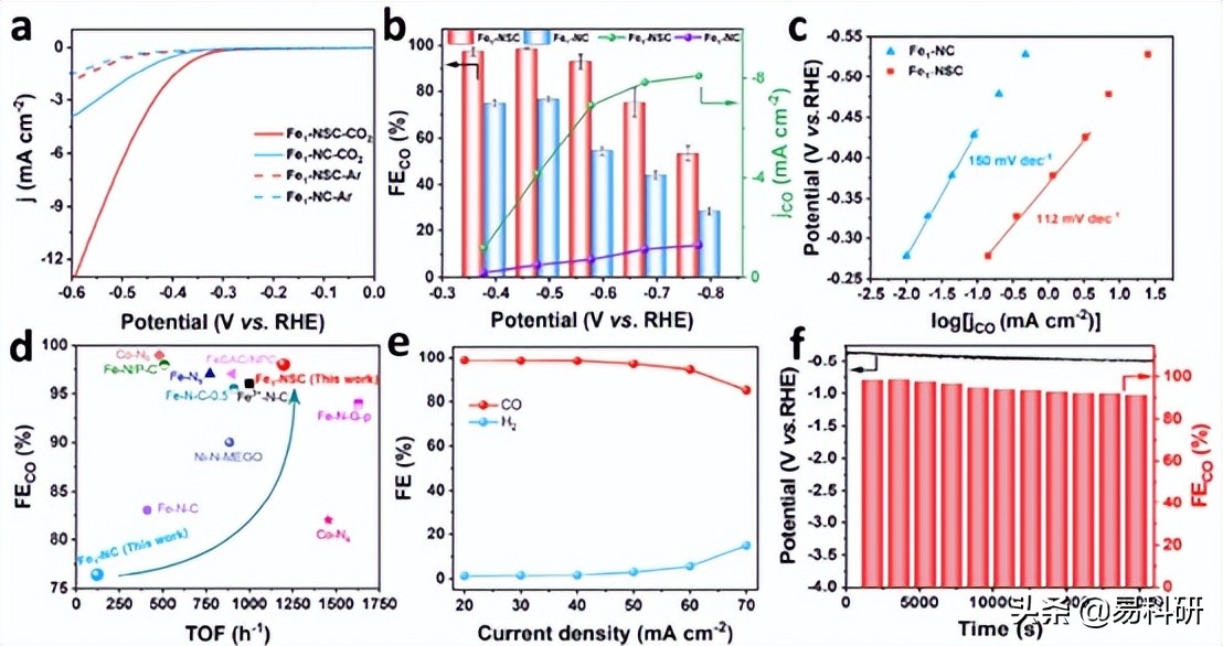 Angew. Chem. Int. Ed. | 中南大学刘敏团队最新研究