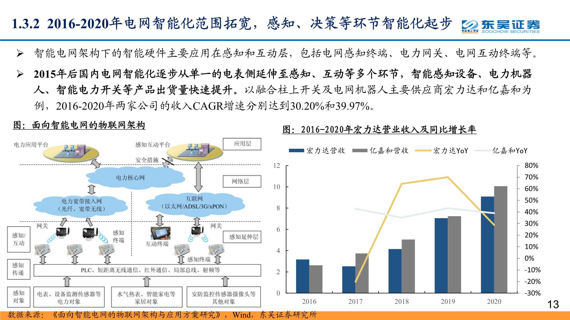 数字经济之智能电网深度报告：配电网投资加速，智能化风起云涌