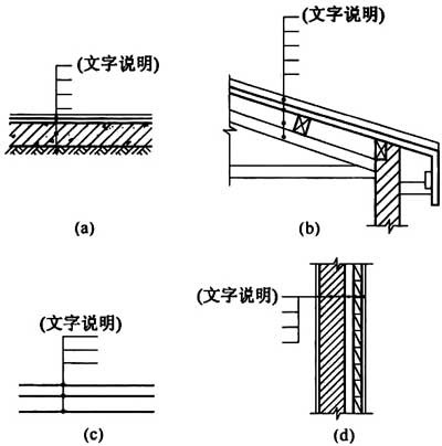 普通住宅新标准,住宅划分标准