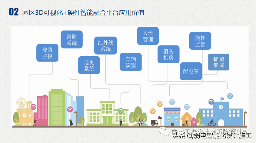 互联网 智慧园区整体解决方案