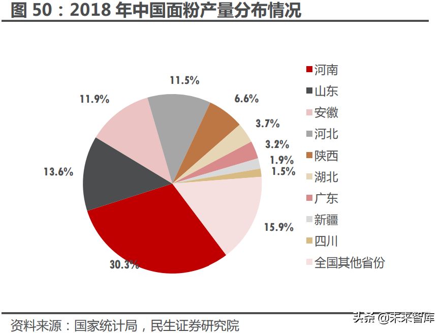 食品饮料行业专题研究：成本与定价，食饮企业如何穿越周期？