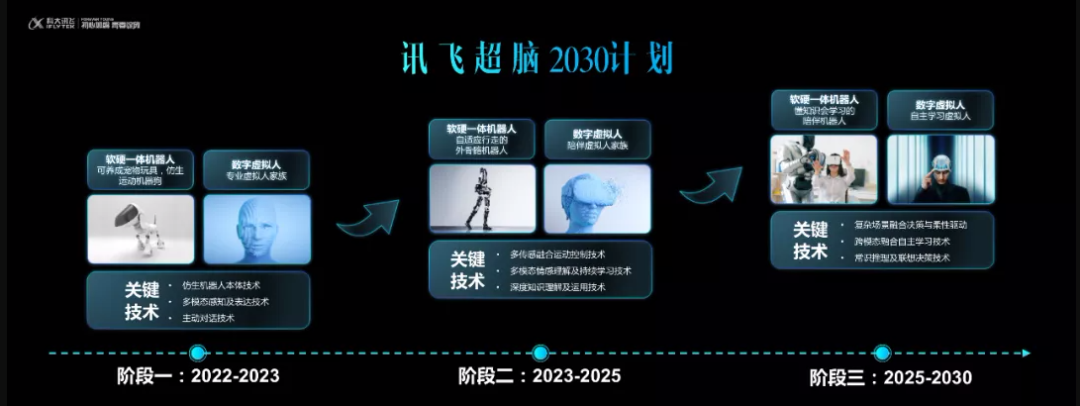 科大讯飞机器人蓝图：首发专业虚拟人，未来机器人走进每个家庭