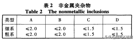 4cr13是什么材料（4cr13菜刀优缺点）-第3张图片-巴山号