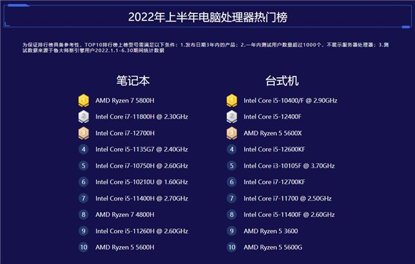 i5处理器性能排行榜（11代i5处理器性能排行榜）-第3张图片-昕阳网