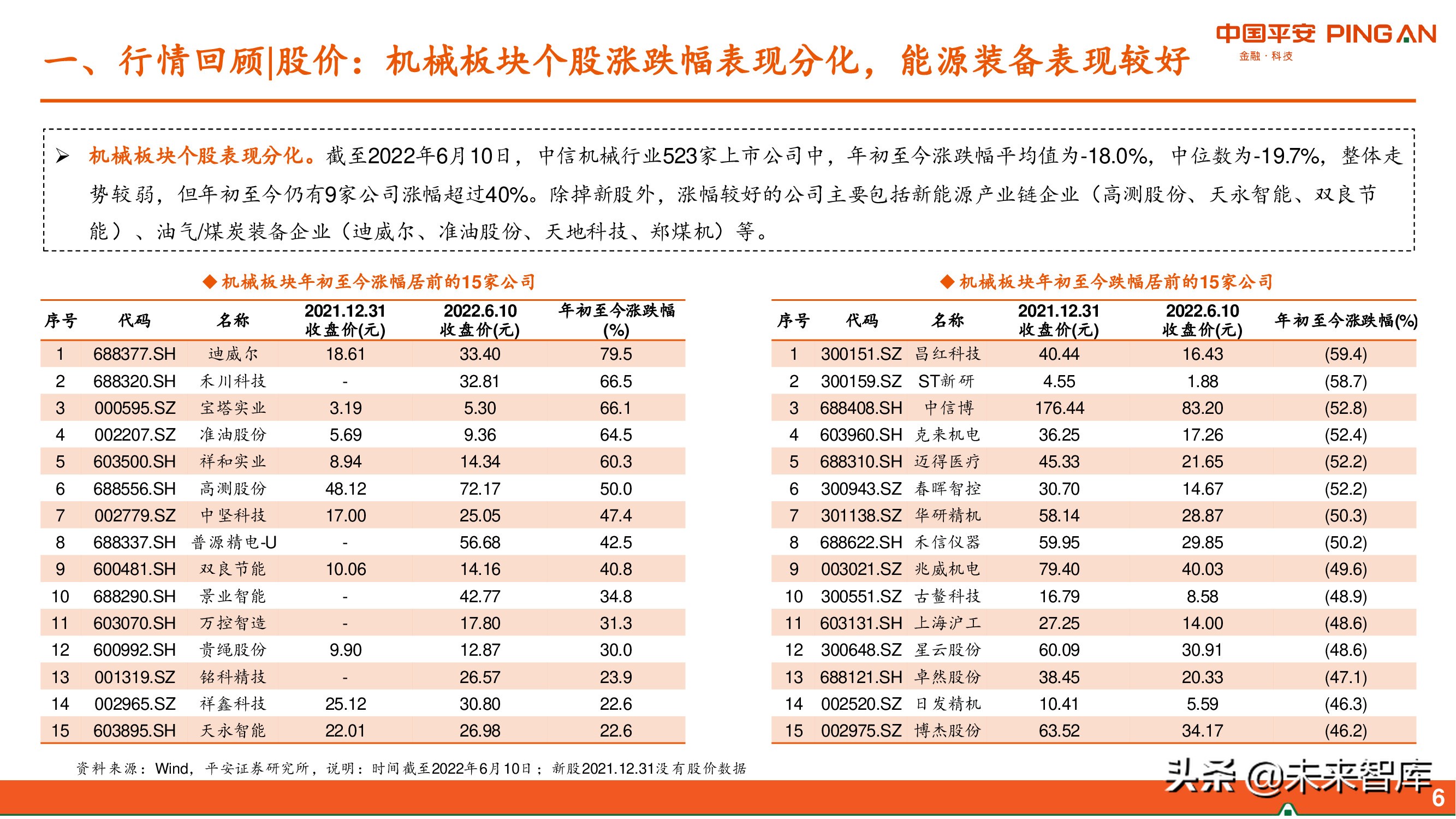 智能制造行业2022年中期策略：布局“高成长”，掘金“稳增长”