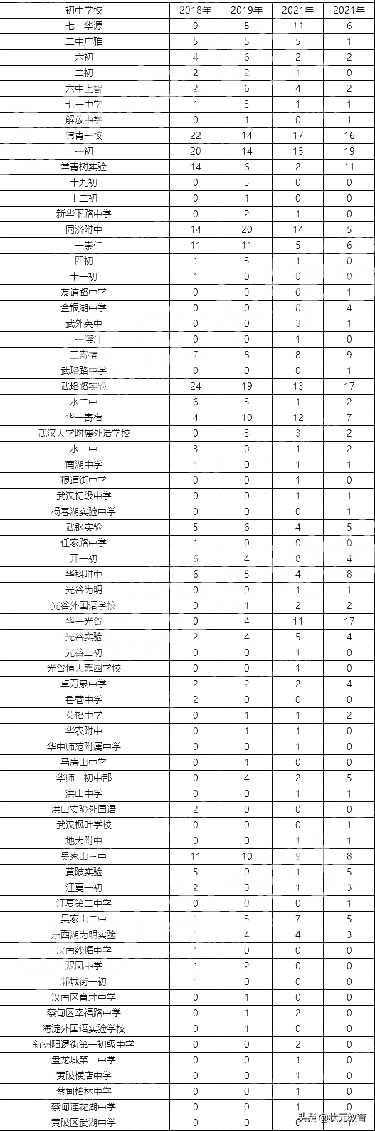 元调倒计时！多少分可以申请免试资格生？一文了解外高资格生