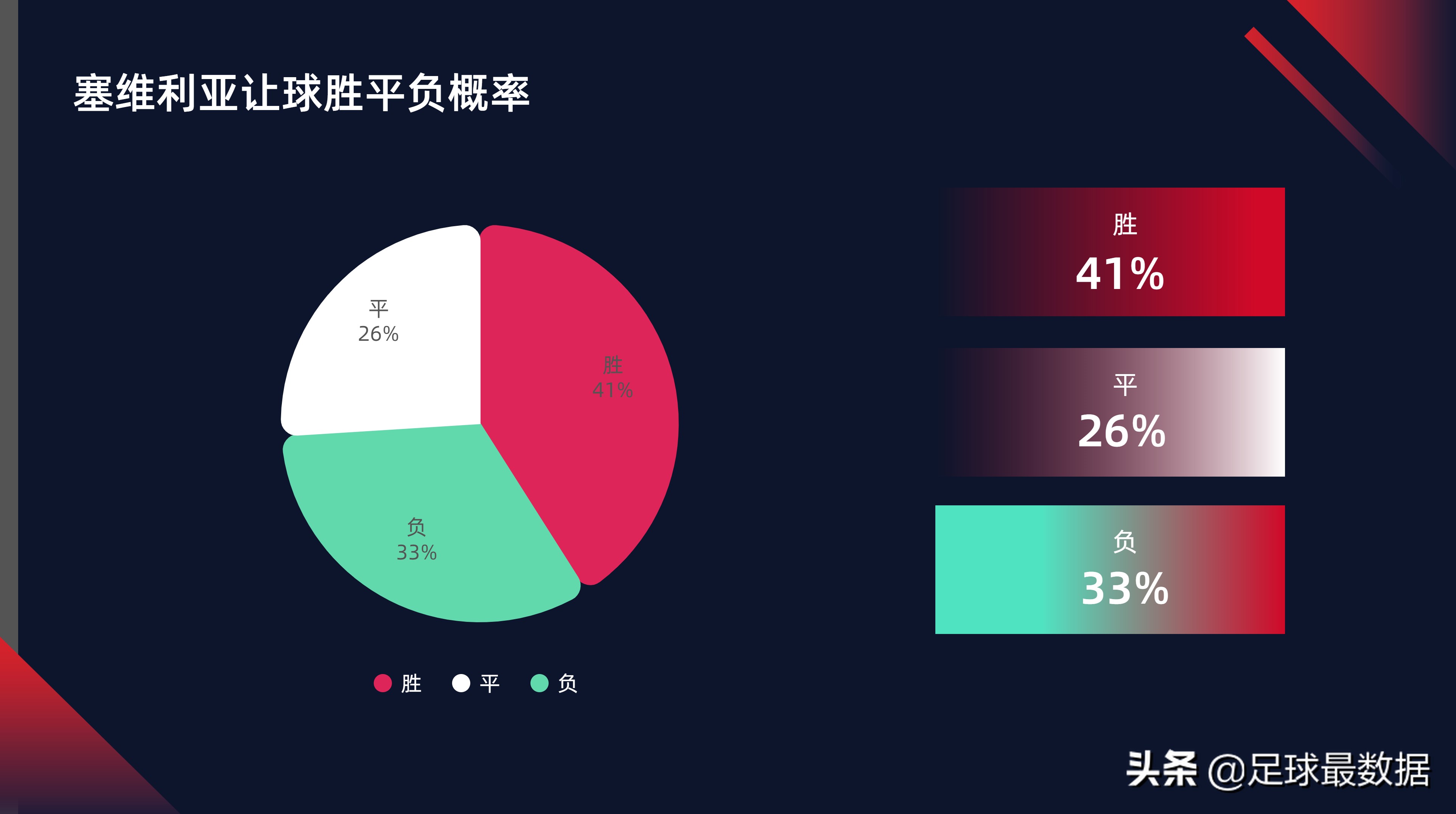 足球比赛每场数据哪里可以看(西甲专场——周末五场西甲数据全解析)