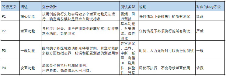 软件测试流程规范（质量度量）