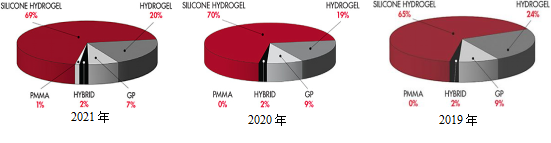 ȫ��������Ĥ�Ӵ�����Ч�������豸��3N�����۾���ԭ����ͨ����֤