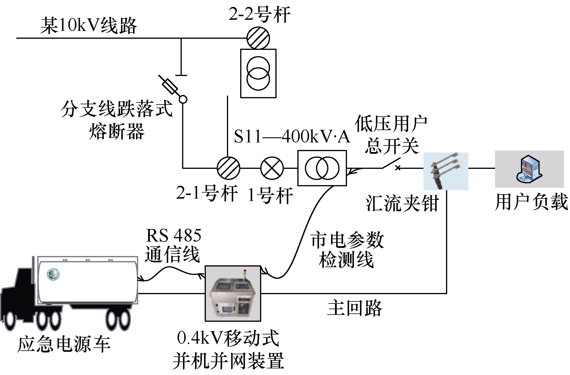 应急电源车有了新用法！兰州供电公司研制出移动式并机并网装置