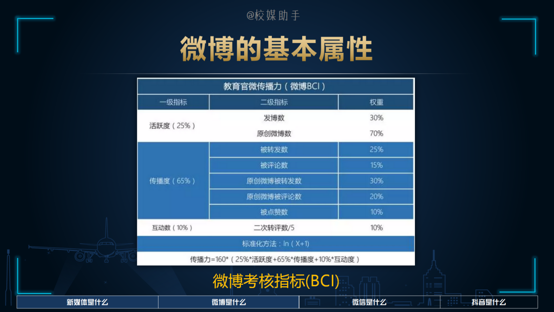 「技巧」天天说的微信、微博、抖音，你知道它们的底层逻辑吗？