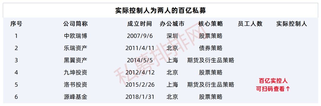私募排排网股东（私募排排网公司）