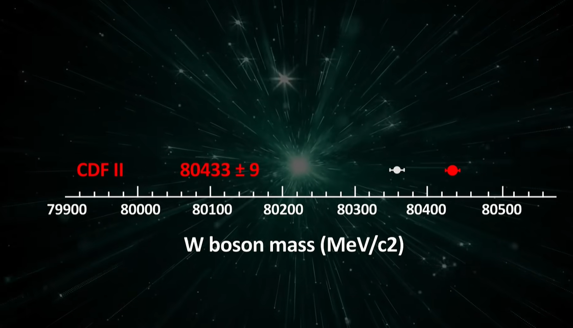 停滞100年的物理学，终于有重大突破？W玻色子超重意味着什么？