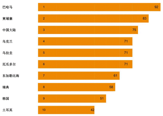 国家大力发展的数字人民币有什么战略大意义？新华网报告讲清了