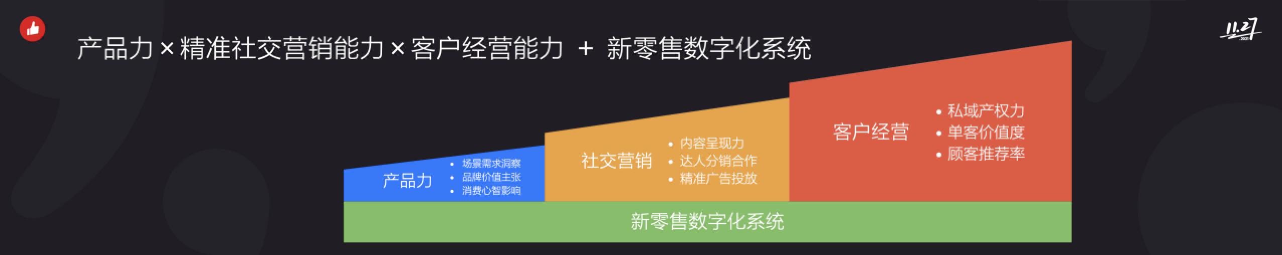 有赞白鸦：新消费趋势下，如何扩大“私域三角”面积