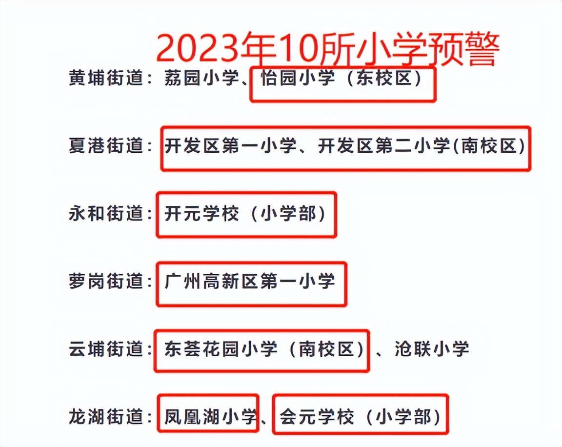 官方公告已经准备好了（官方最新通知，2023中小学或迎大面积学位短缺，家长需提前做准备）