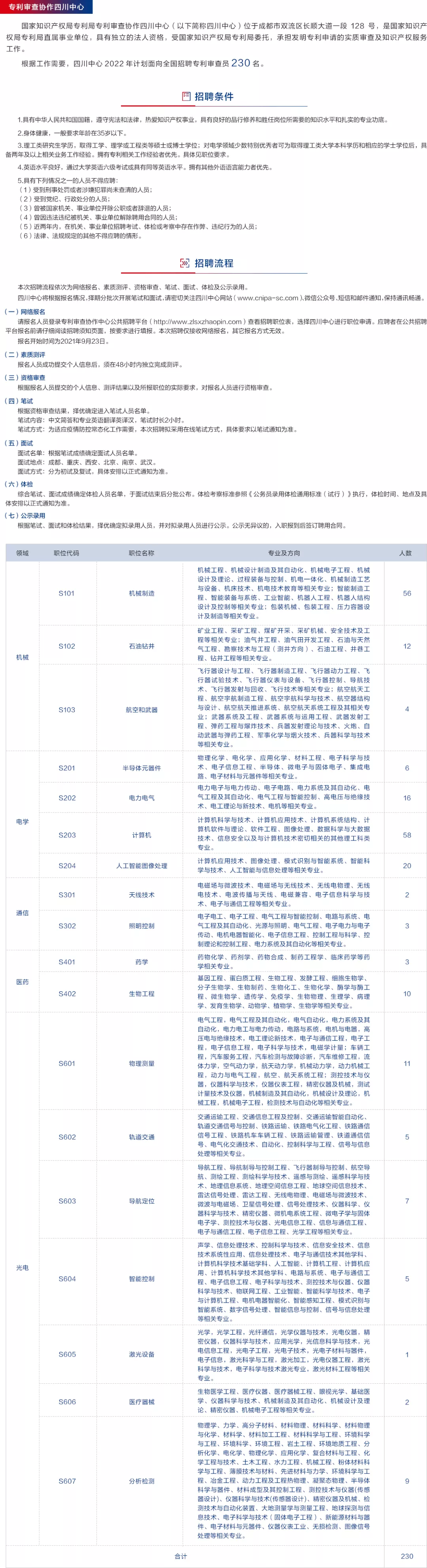 专利代理师招聘（补充报名）