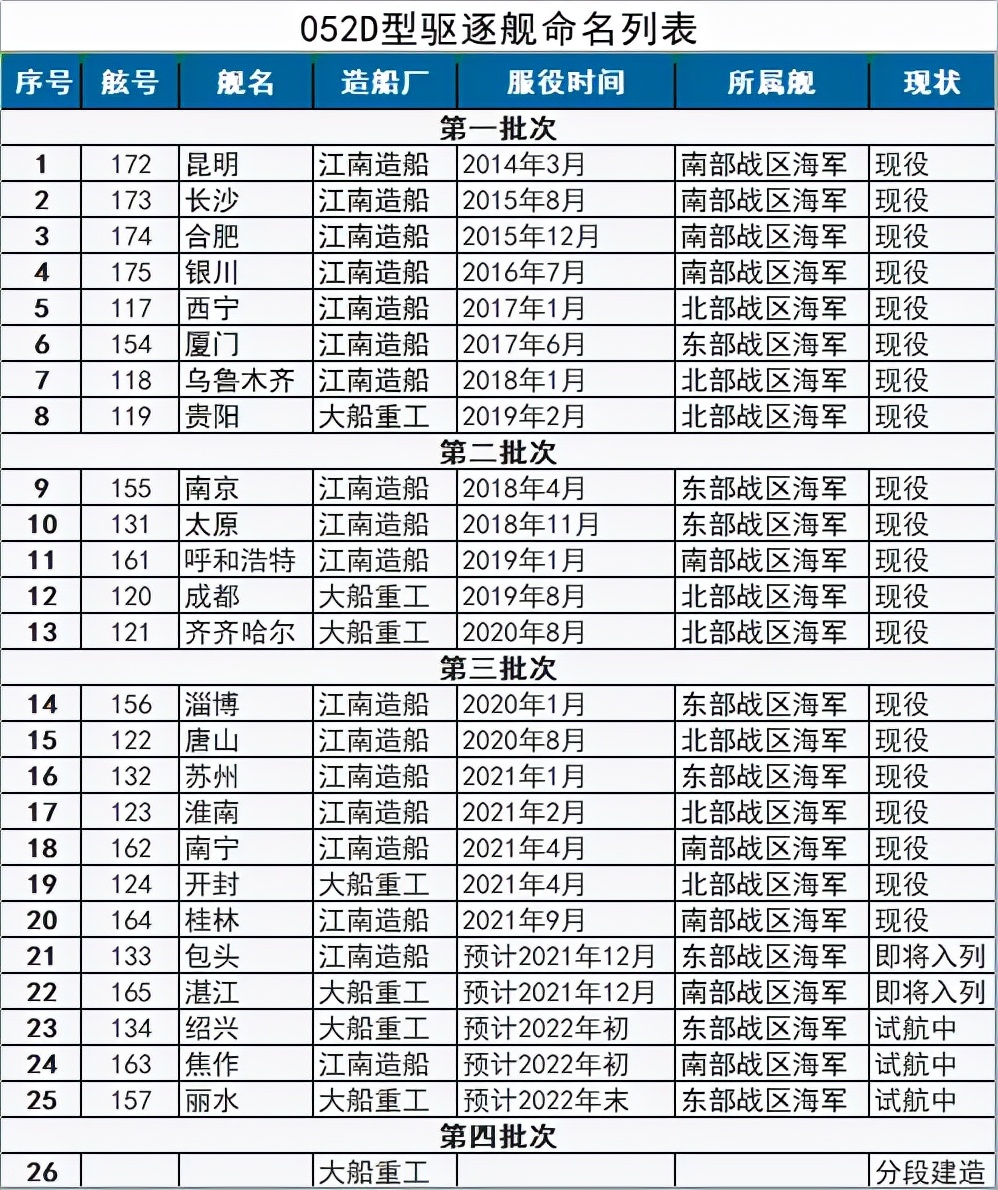 中国海军水面主战舰艇的名称,到底该如何命名?