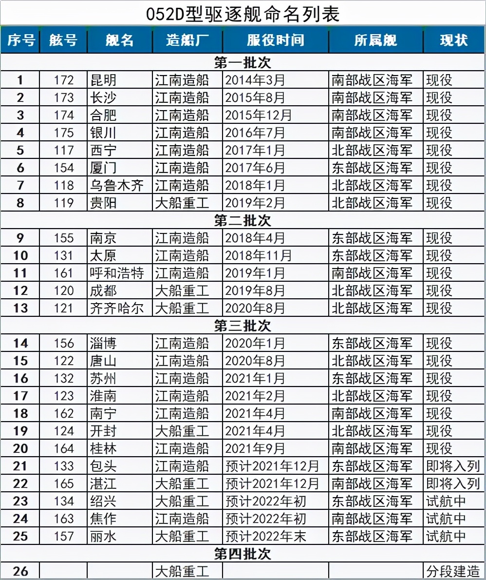 什么叫排水量(名称不够用了？中国海军水面主战舰艇的名称，到底该如何命名？)