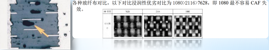 CAF的原理与解决方案