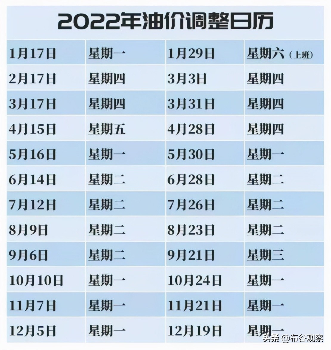 2022年五一高速免费吗,2022年五一高速免费吗几天