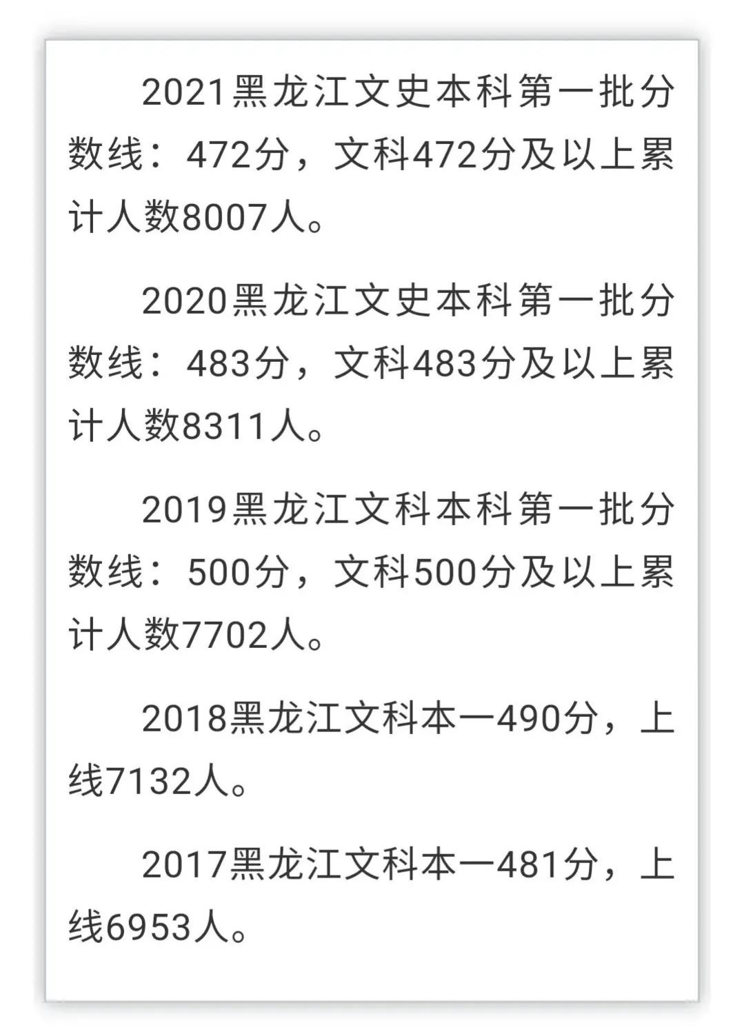 黑龙江文史本一A段2019-2021投档线、位次对照表