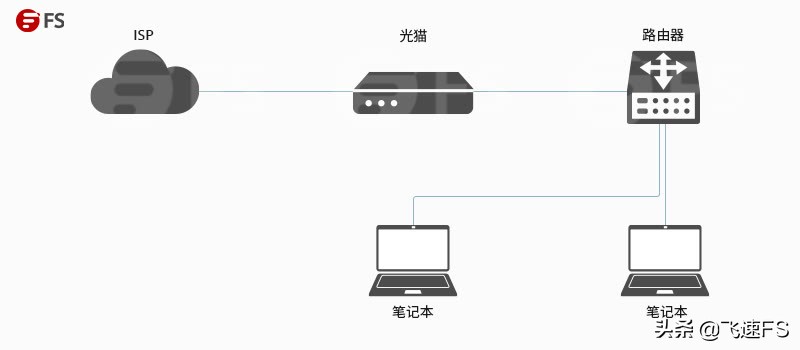 家庭光纤安装与网络布线全攻略