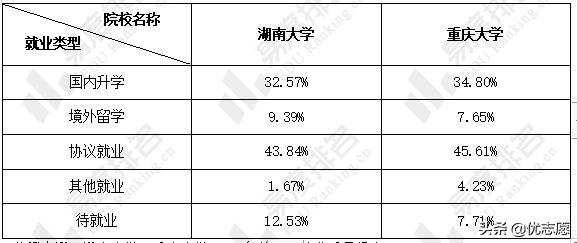 湖南大学和重庆大学谁的本科教学质量更好？