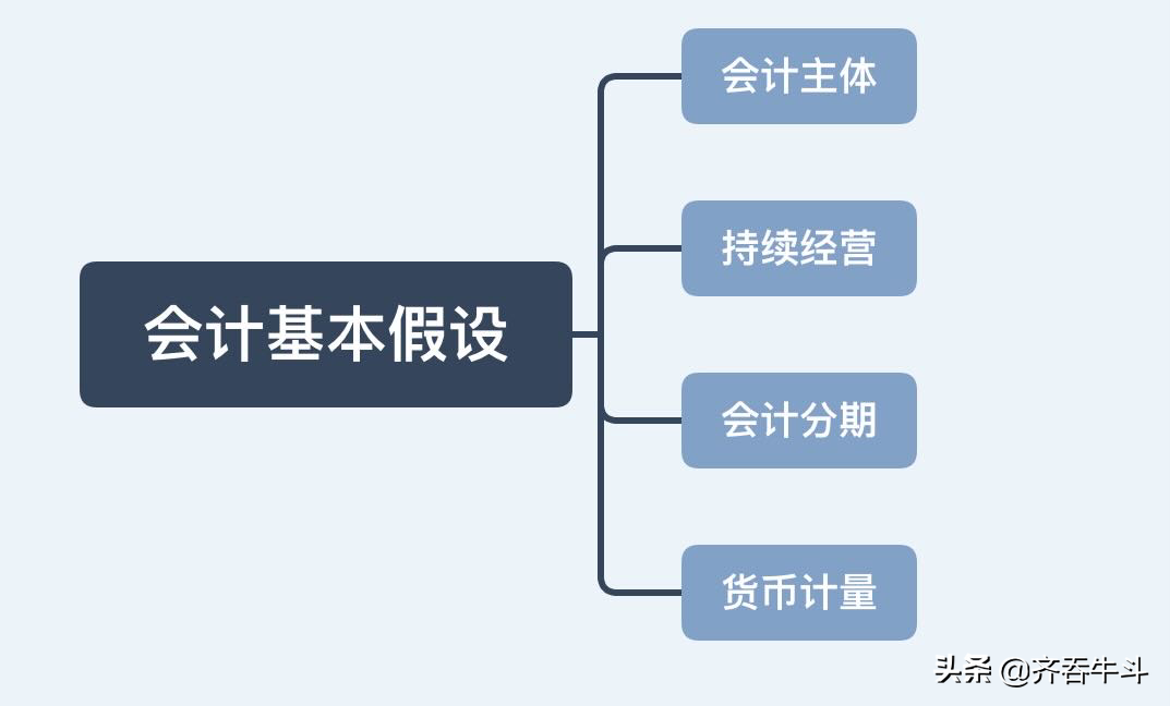 中级会计零基础考试必知6个基础知识点（一）