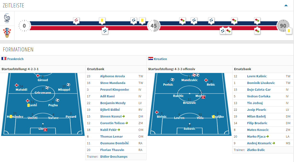 2010世界杯热身赛（世界杯热身结束，盘点近十届世界杯冠亚军的热身赛成绩）