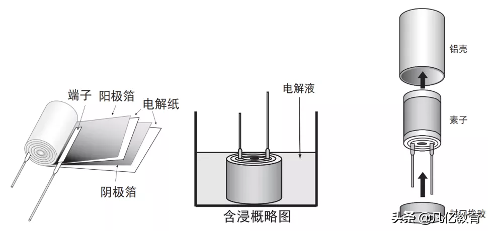 铝电解电容（铝电解电容器的特性参数有哪些）-第5张图片