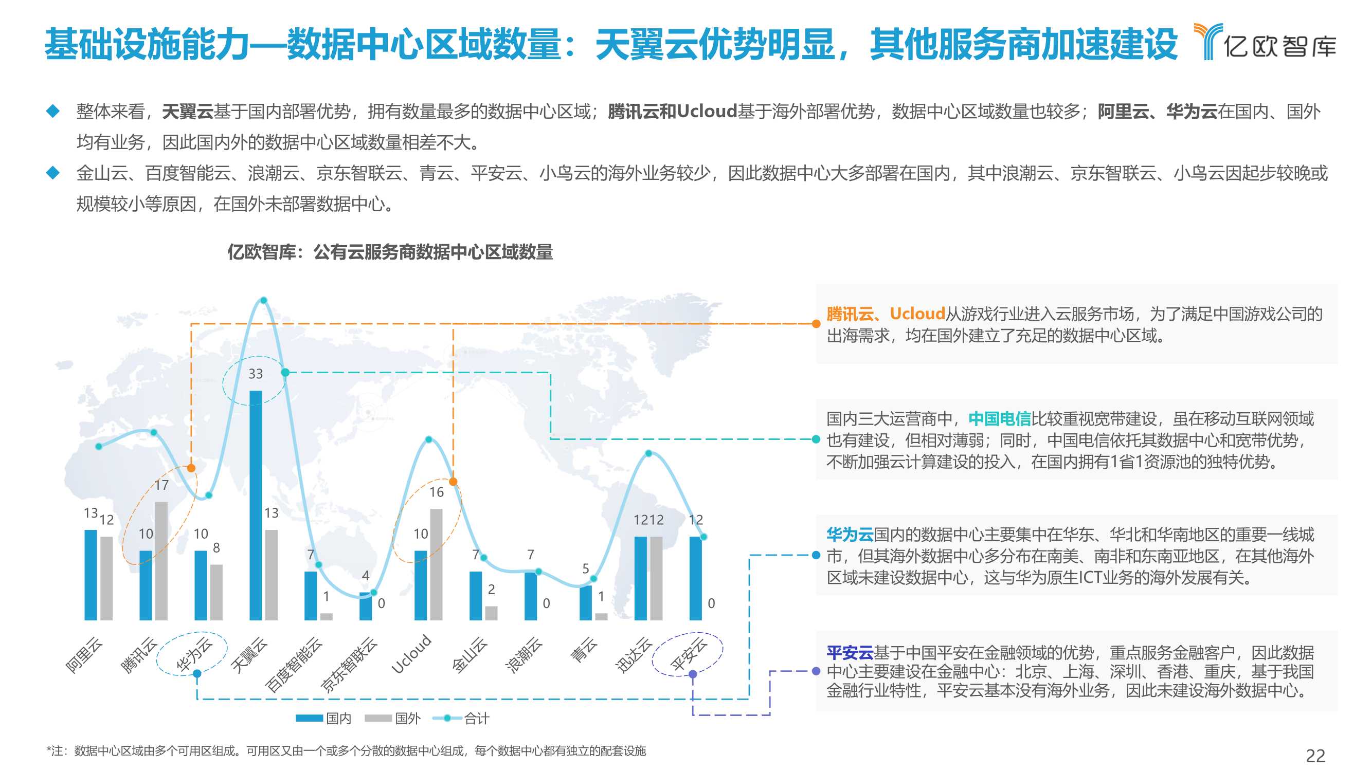 2021中国公有云服务商能力指数研究报告