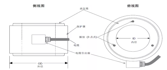 拓测科技安装工艺系列指导手册 锚索计（一）