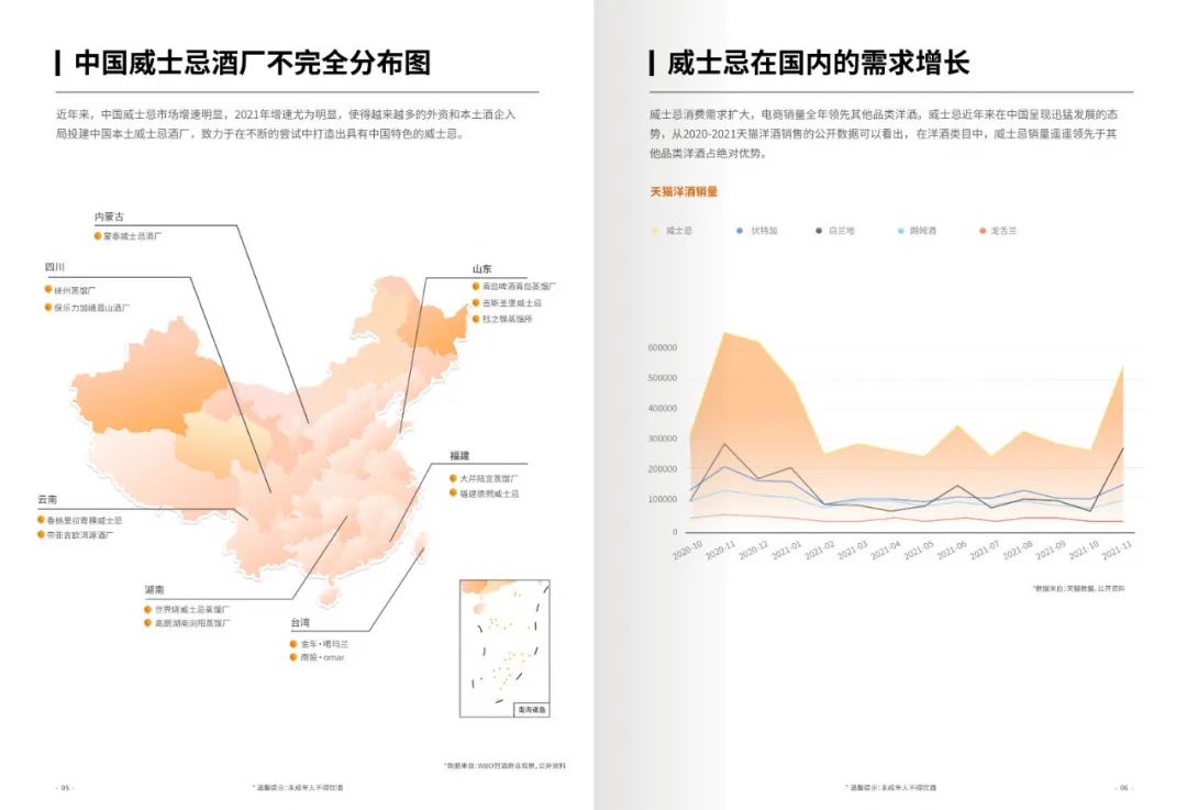 2021中国威士忌年度白皮书：Z世代下的威士忌新消费力崛起